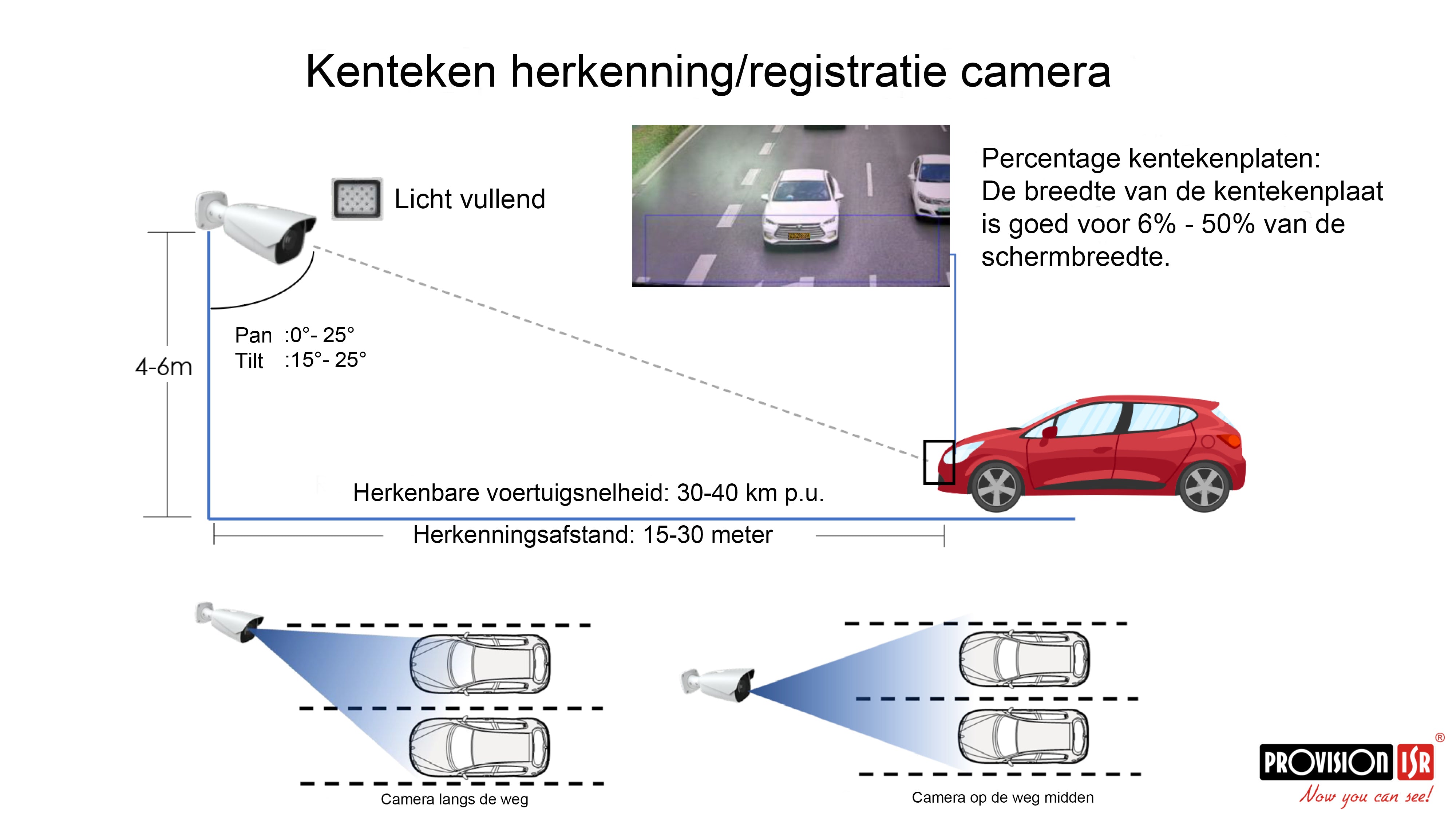 Kentekencamera I6-320LPR-MVF1 POE camera