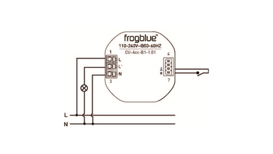 frogAcces1-1